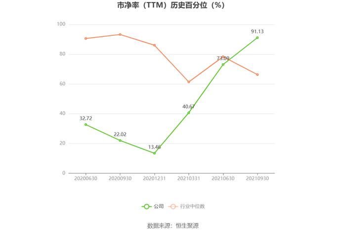 神州细胞：预计2024年一季度盈利6000万元-8000万元 同比扭亏