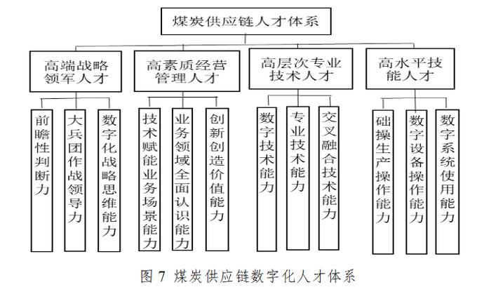 数字化背景下的煤炭供应链体系建设研究