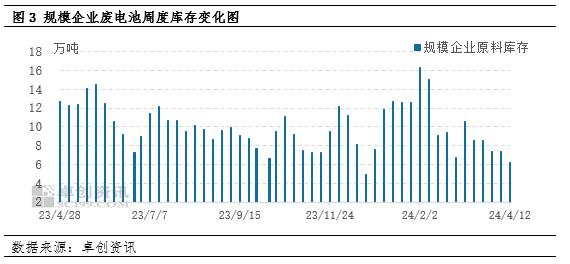 一季度废电瓶价格先涨后跌，二季度或震荡上涨