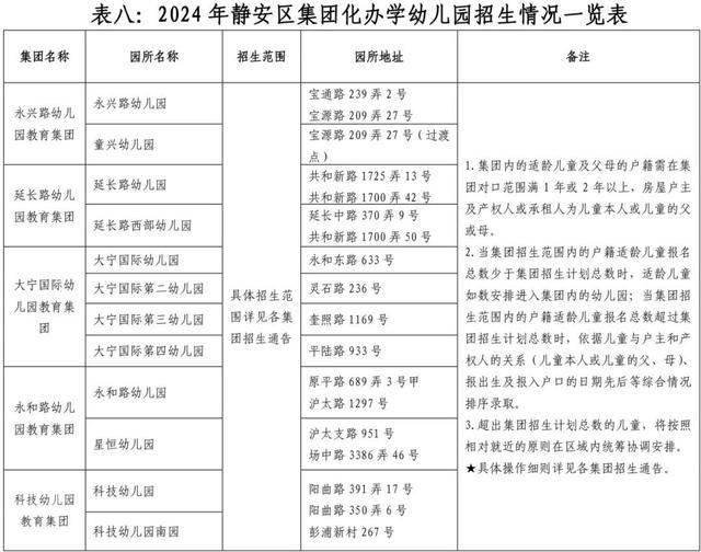 2024年静安区幼儿园招生入园工作实施意见