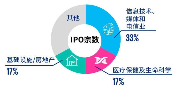 中国内地和香港IPO市场：2024年第一季度回顾