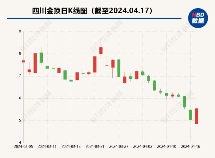 多地释放利好信号 氢能源概念股集体大涨 氢能产业“蓄势待发”