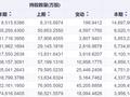 银行板块退出第一阵营 基金“含银量”降至历史低位