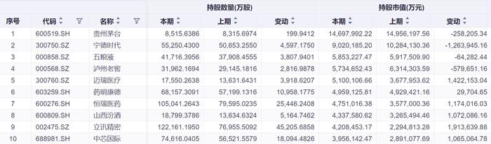 银行板块退出第一阵营 基金“含银量”降至历史低位