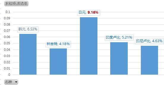 【财经分析】美元升值给亚洲货币带来贬值压力