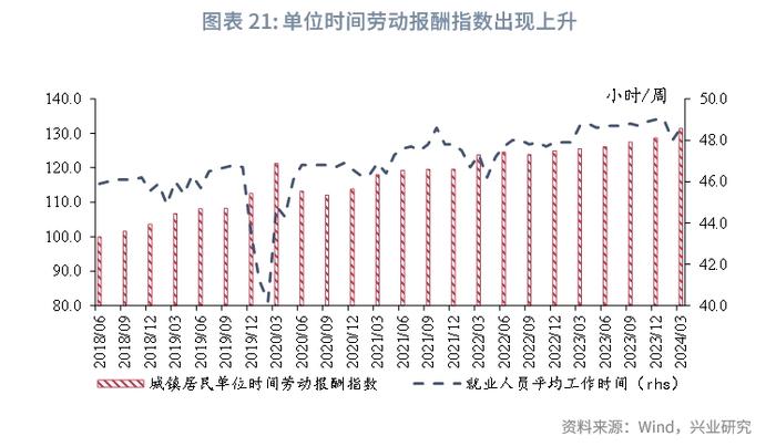 宏观市场 | 高制造业投资与低产能利用率的分歧——评2024年3月增长数据