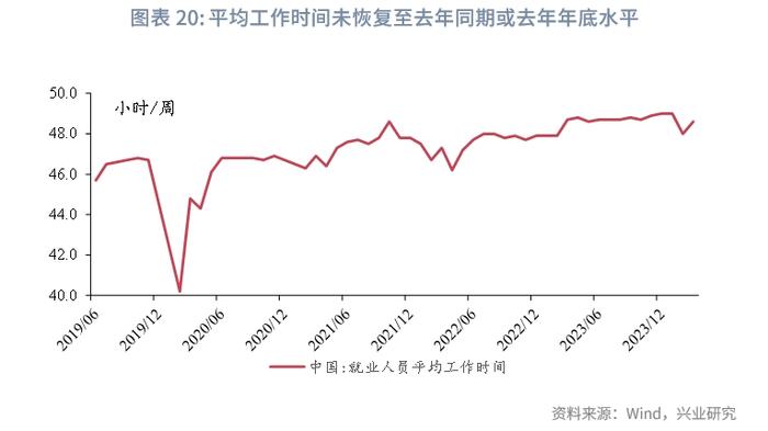 宏观市场 | 高制造业投资与低产能利用率的分歧——评2024年3月增长数据