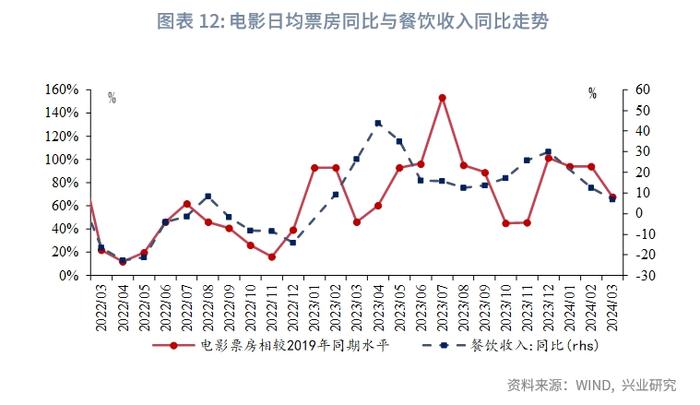 宏观市场 | 高制造业投资与低产能利用率的分歧——评2024年3月增长数据