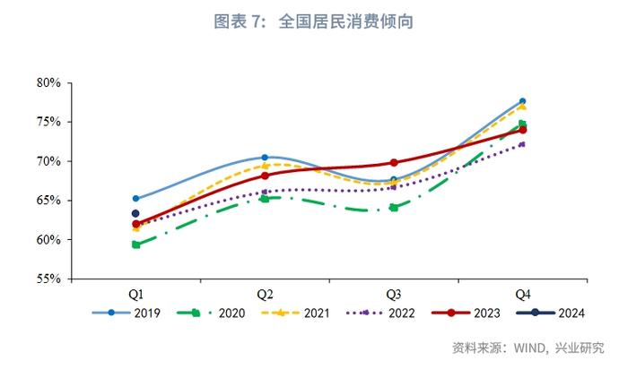 宏观市场 | 高制造业投资与低产能利用率的分歧——评2024年3月增长数据