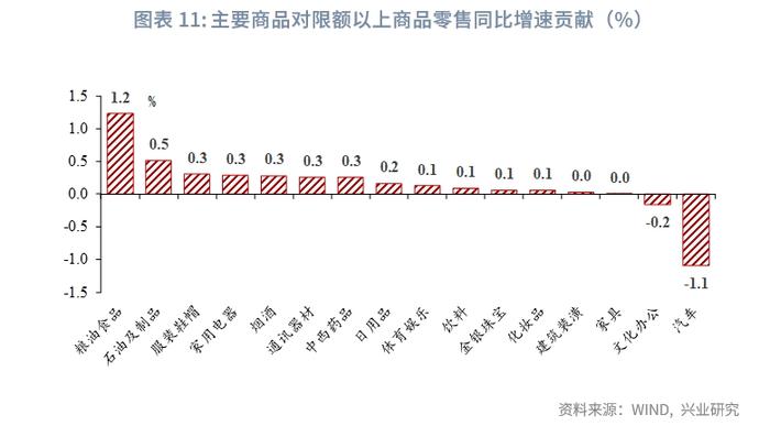 宏观市场 | 高制造业投资与低产能利用率的分歧——评2024年3月增长数据