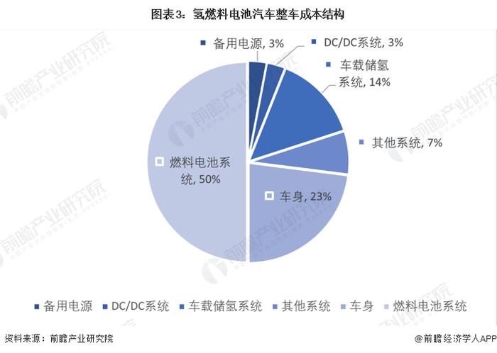 多次公开抵制电动汽车！丰田氢燃料电池汽车要开上月球：宇航员无需穿太空服【附燃料电池汽车行业现状分析】