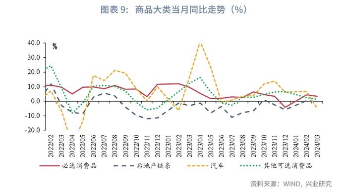 宏观市场 | 高制造业投资与低产能利用率的分歧——评2024年3月增长数据