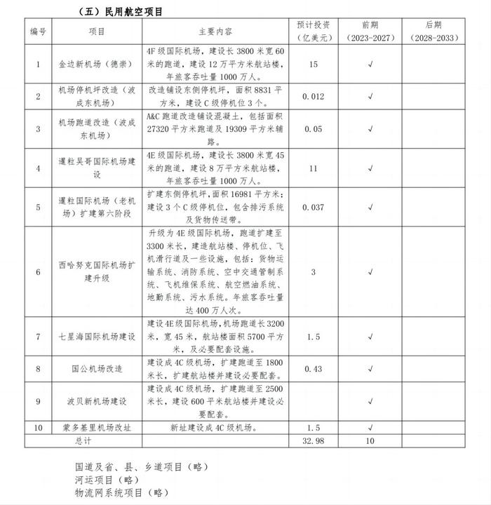 《柬埔寨物流系统总体规划（2023-2033年）》摘译