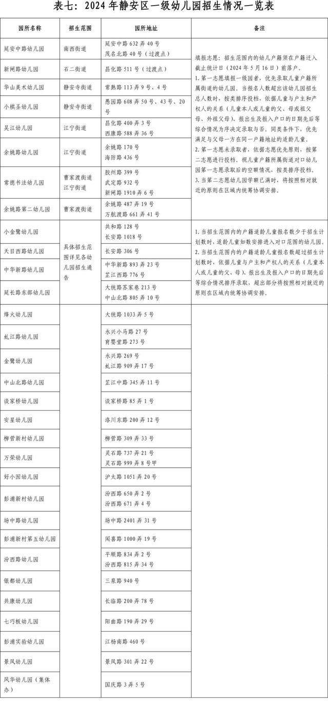 2024年静安区幼儿园招生入园工作实施意见