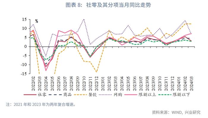 宏观市场 | 高制造业投资与低产能利用率的分歧——评2024年3月增长数据