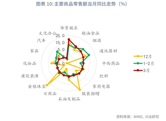 宏观市场 | 高制造业投资与低产能利用率的分歧——评2024年3月增长数据