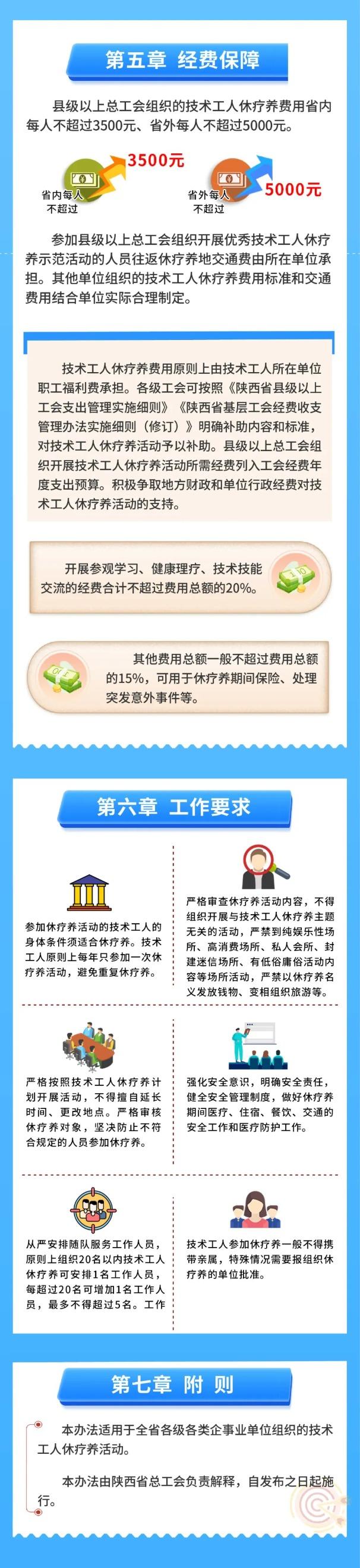 一图读懂 | 《陕西省技术工人休疗养实施办法》