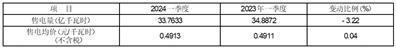 股票代码：600116    股票简称：三峡水利    编号：临2024-020号