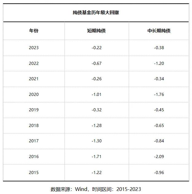 昨天跌哭了，今天又暴涨，我不想上蹿下跳，哪里找稳稳的幸福？