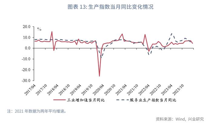 宏观市场 | 高制造业投资与低产能利用率的分歧——评2024年3月增长数据