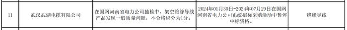 武汉武湖电缆有限公司产品抽检不合格，被国网河南处罚