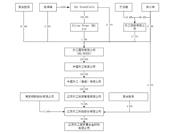 天工股份冲刺上市背后，这些数据如何理解？