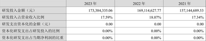 东软载波：2023年净利同比下降62.58% 拟10派1元