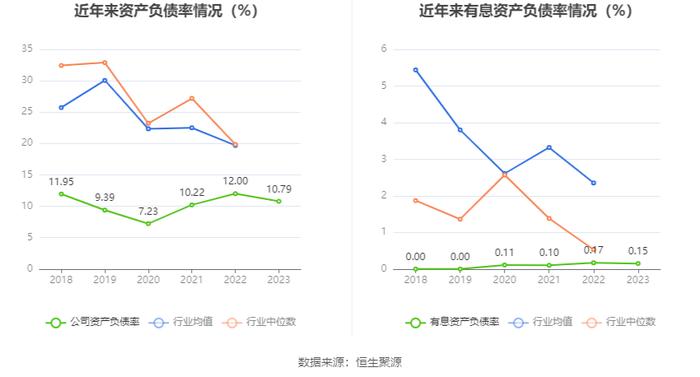 东软载波：2023年净利同比下降62.58% 拟10派1元