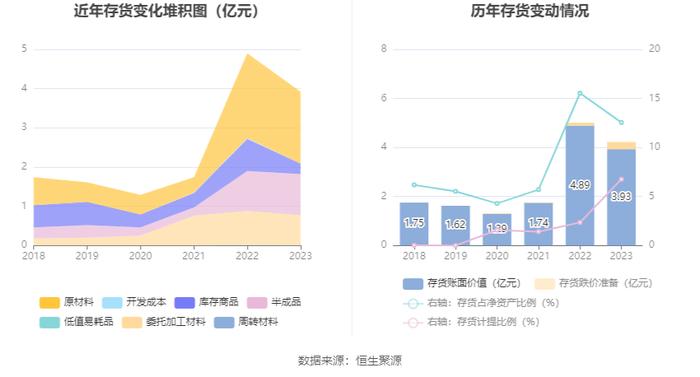 东软载波：2023年净利同比下降62.58% 拟10派1元