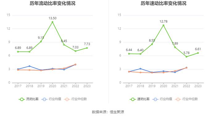 东软载波：2023年净利同比下降62.58% 拟10派1元