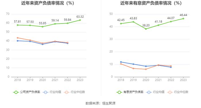 温州宏丰：2023年净利润2112.07万元 同比下降30.35%