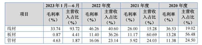 天工股份冲刺上市背后，这些数据如何理解？