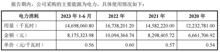 天工股份冲刺上市背后，这些数据如何理解？