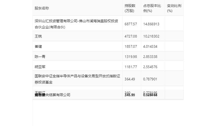 东软载波：2023年净利同比下降62.58% 拟10派1元