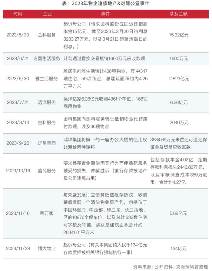 如何提振市场信心？物企已经采取了这些措施…丨物业研究