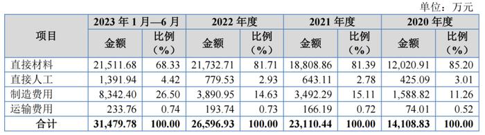 天工股份冲刺上市背后，这些数据如何理解？