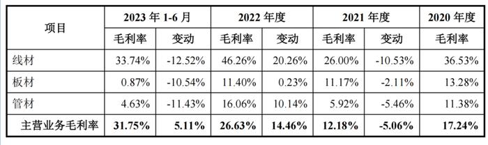 天工股份冲刺上市背后，这些数据如何理解？