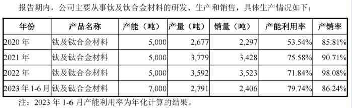 天工股份冲刺上市背后，这些数据如何理解？