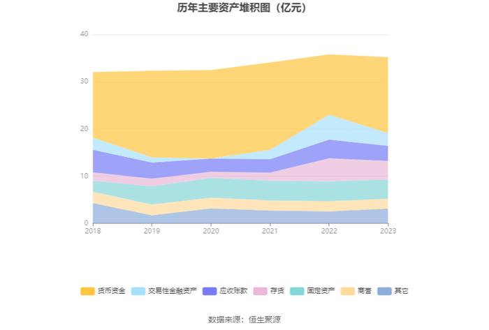 东软载波：2023年净利同比下降62.58% 拟10派1元