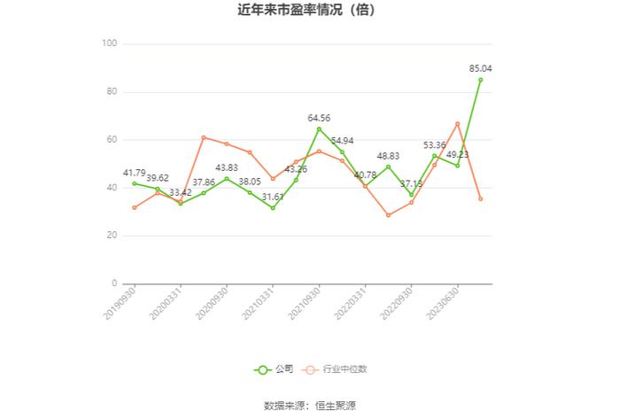 东软载波：2023年净利同比下降62.58% 拟10派1元