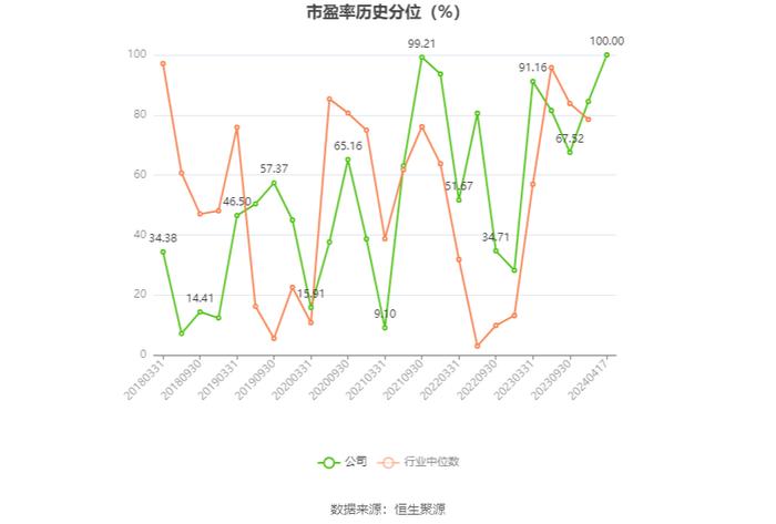 东软载波：2023年净利同比下降62.58% 拟10派1元