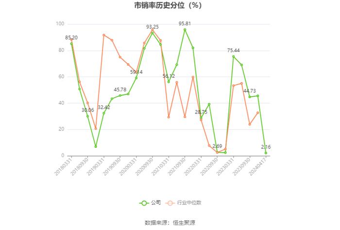 东软载波：2023年净利同比下降62.58% 拟10派1元