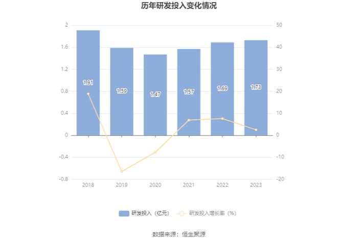 东软载波：2023年净利同比下降62.58% 拟10派1元