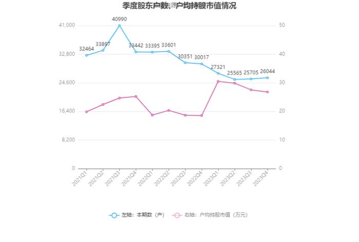 东软载波：2023年净利同比下降62.58% 拟10派1元