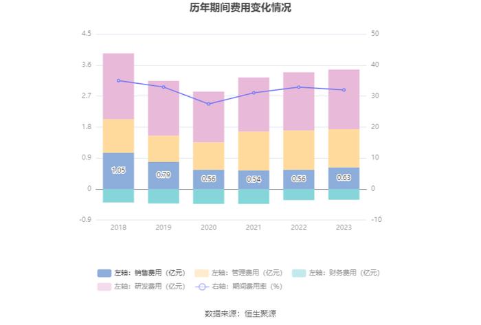 东软载波：2023年净利同比下降62.58% 拟10派1元