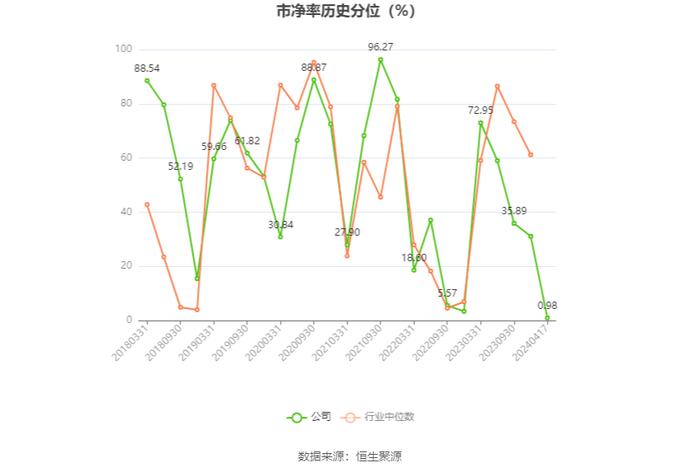 东软载波：2023年净利同比下降62.58% 拟10派1元