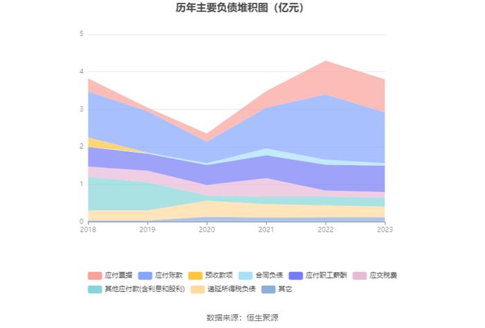 东软载波：2023年净利同比下降62.58% 拟10派1元