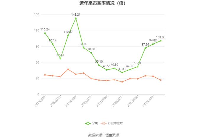 温州宏丰：2023年净利润2112.07万元 同比下降30.35%