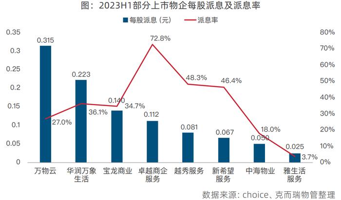 如何提振市场信心？物企已经采取了这些措施…丨物业研究