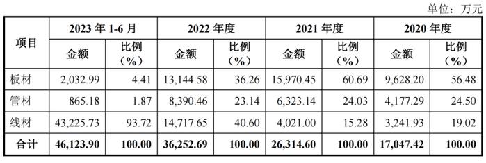 天工股份冲刺上市背后，这些数据如何理解？